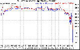 Solar PV/Inverter Performance Photovoltaic Panel Voltage Output