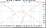 Solar PV/Inverter Performance Sun Altitude Angle & Azimuth Angle