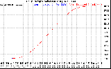 Solar PV/Inverter Performance Daily Energy Production