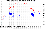 Solar PV/Inverter Performance Inverter Operating Temperature