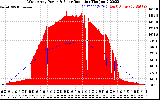 Solar PV/Inverter Performance West Array Power Output & Solar Radiation