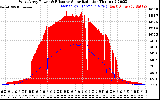 Solar PV/Inverter Performance West Array Power Output & Effective Solar Radiation