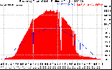 Solar PV/Inverter Performance East Array Power Output & Solar Radiation