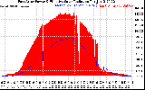 Solar PV/Inverter Performance East Array Power Output & Effective Solar Radiation