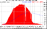 Solar PV/Inverter Performance East Array Actual & Running Average Power Output