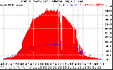 Solar PV/Inverter Performance Total PV Panel Power Output & Solar Radiation