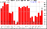 Solar PV/Inverter Performance Monthly Solar Energy Production