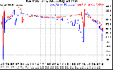 Solar PV/Inverter Performance Photovoltaic Panel Voltage Output