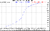 Solar PV/Inverter Performance Daily Energy Production