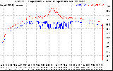 Solar PV/Inverter Performance Inverter Operating Temperature