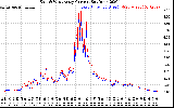 Solar PV/Inverter Performance Photovoltaic Panel Current Output