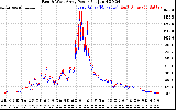 Solar PV/Inverter Performance Photovoltaic Panel Power Output