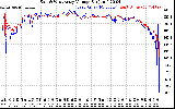 Solar PV/Inverter Performance Photovoltaic Panel Voltage Output