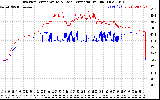 Solar PV/Inverter Performance Inverter Operating Temperature