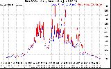 Solar PV/Inverter Performance Photovoltaic Panel Current Output