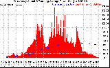 Solar PV/Inverter Performance West Array Actual & Running Average Power Output