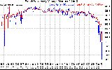 Solar PV/Inverter Performance Photovoltaic Panel Voltage Output