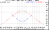 Solar PV/Inverter Performance Sun Altitude Angle & Sun Incidence Angle on PV Panels