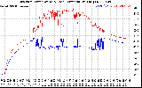 Solar PV/Inverter Performance Inverter Operating Temperature