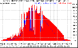 Solar PV/Inverter Performance Solar Radiation & Effective Solar Radiation per Minute