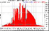 Solar PV/Inverter Performance West Array Actual & Average Power Output