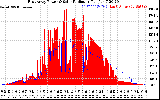 Solar PV/Inverter Performance East Array Power Output & Solar Radiation