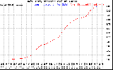 Solar PV/Inverter Performance Daily Energy Production