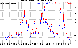 Solar PV/Inverter Performance Photovoltaic Panel Current Output