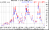 Solar PV/Inverter Performance Photovoltaic Panel Power Output