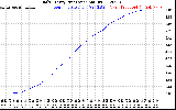 Solar PV/Inverter Performance Daily Energy Production