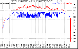 Solar PV/Inverter Performance Inverter Operating Temperature