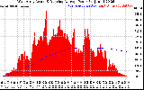 Solar PV/Inverter Performance West Array Actual & Running Average Power Output