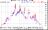 Solar PV/Inverter Performance Photovoltaic Panel Power Output