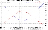 Solar PV/Inverter Performance Sun Altitude Angle & Sun Incidence Angle on PV Panels