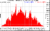 Solar PV/Inverter Performance Total PV Panel Power Output