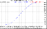 Solar PV/Inverter Performance Daily Energy Production