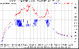 Solar PV/Inverter Performance Inverter Operating Temperature