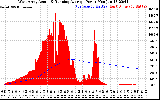 Solar PV/Inverter Performance West Array Actual & Running Average Power Output