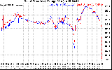 Solar PV/Inverter Performance Photovoltaic Panel Voltage Output