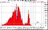 Solar PV/Inverter Performance East Array Power Output & Solar Radiation