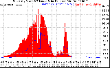 Solar PV/Inverter Performance East Array Power Output & Effective Solar Radiation