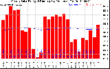 Solar PV/Inverter Performance Monthly Solar Energy Production Running Average