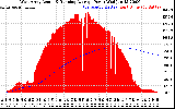 Solar PV/Inverter Performance West Array Actual & Running Average Power Output