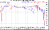 Solar PV/Inverter Performance Photovoltaic Panel Voltage Output