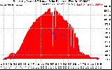 Solar PV/Inverter Performance East Array Power Output & Effective Solar Radiation