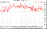 Solar PV/Inverter Performance Grid Voltage