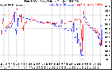 Solar PV/Inverter Performance Photovoltaic Panel Voltage Output