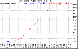 Solar PV/Inverter Performance Daily Energy Production