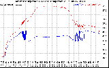 Solar PV/Inverter Performance Inverter Operating Temperature