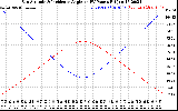 Solar PV/Inverter Performance Sun Altitude Angle & Sun Incidence Angle on PV Panels